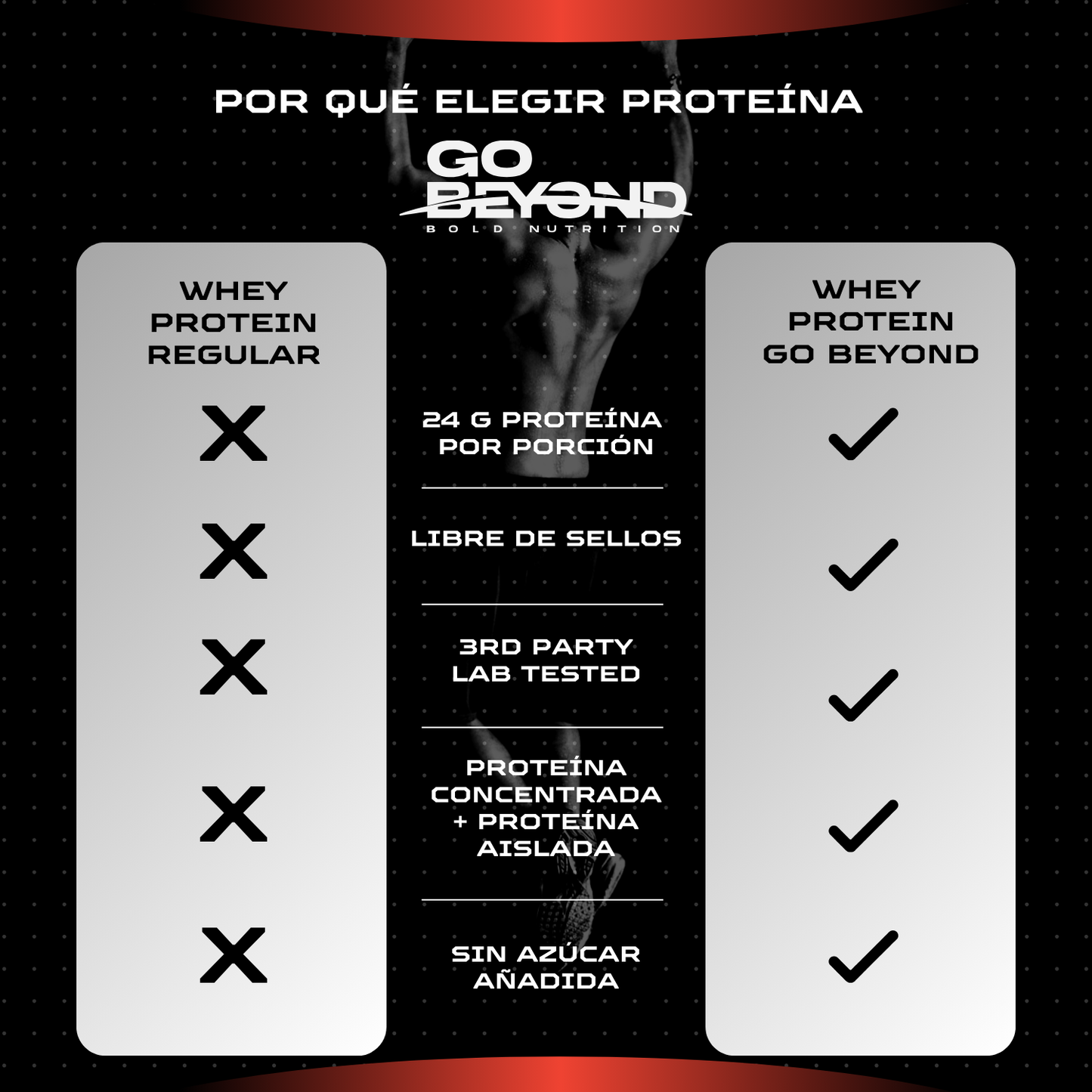 Whey Protein 907 g Sabor Swiss Chocolate | Go Beyond