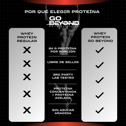 Whey Protein 907 g Sabor Swiss Chocolate | Go Beyond