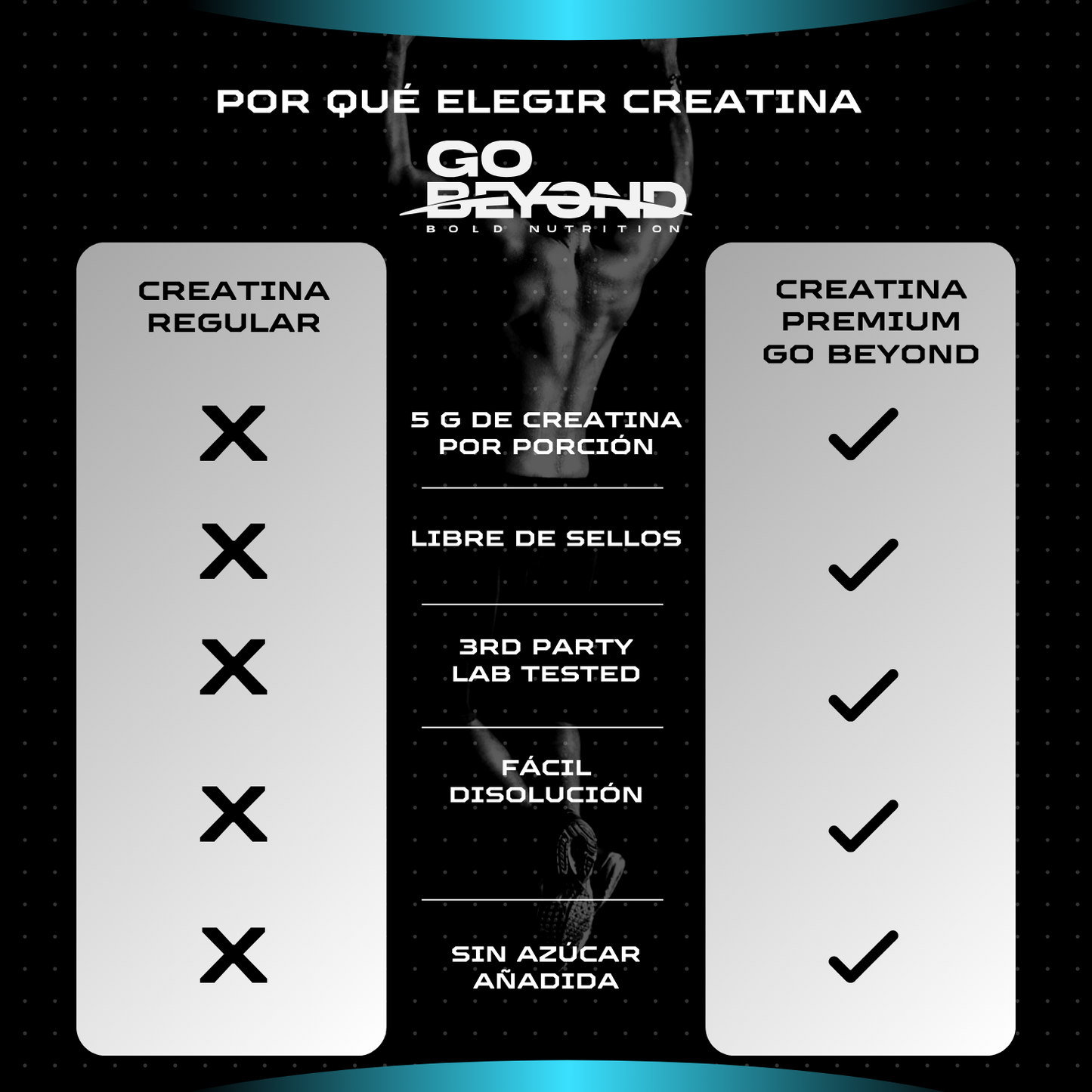 Creatina Monohidratada 1 Kg Sin Sabor – Go Beyond | 200 Servicios (5g Por Porción)