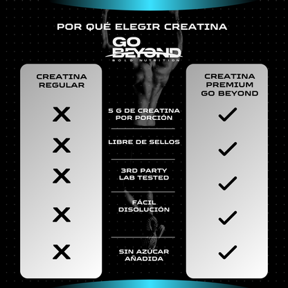 Creatina Monohidratada 1 Kg Sin Sabor – Go Beyond | 200 Servicios (5g Por Porción)