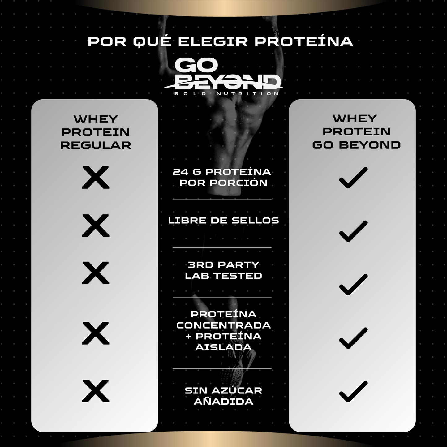 Pack 2 Whey Protein 907 g Sabores: French Vanilla - Cookies & Cream